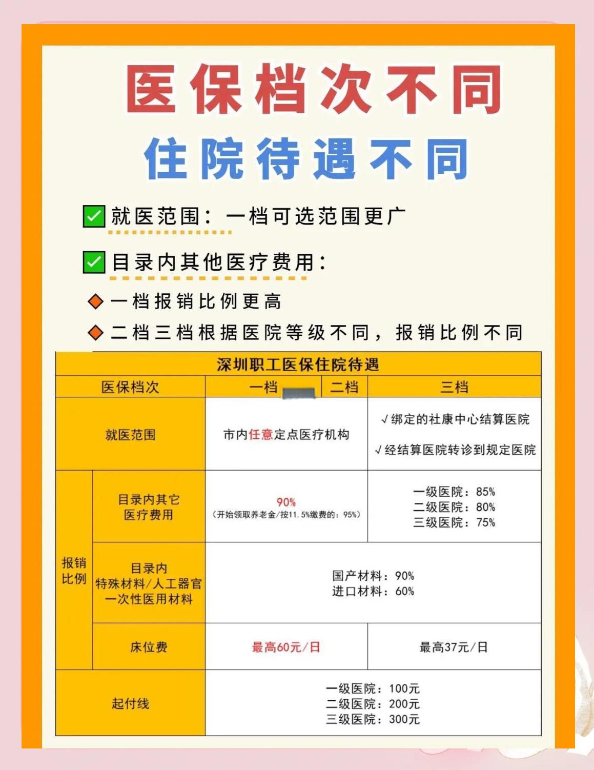 宁德深圳急用钱医保提取中介(深圳医保卡提现中介)