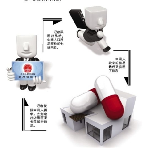 宁德套医保卡回收商家(有回收医保卡的吗)