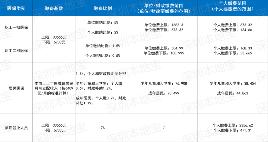 宁德深圳医保套现(深圳医保套现一般手续费多少套取)