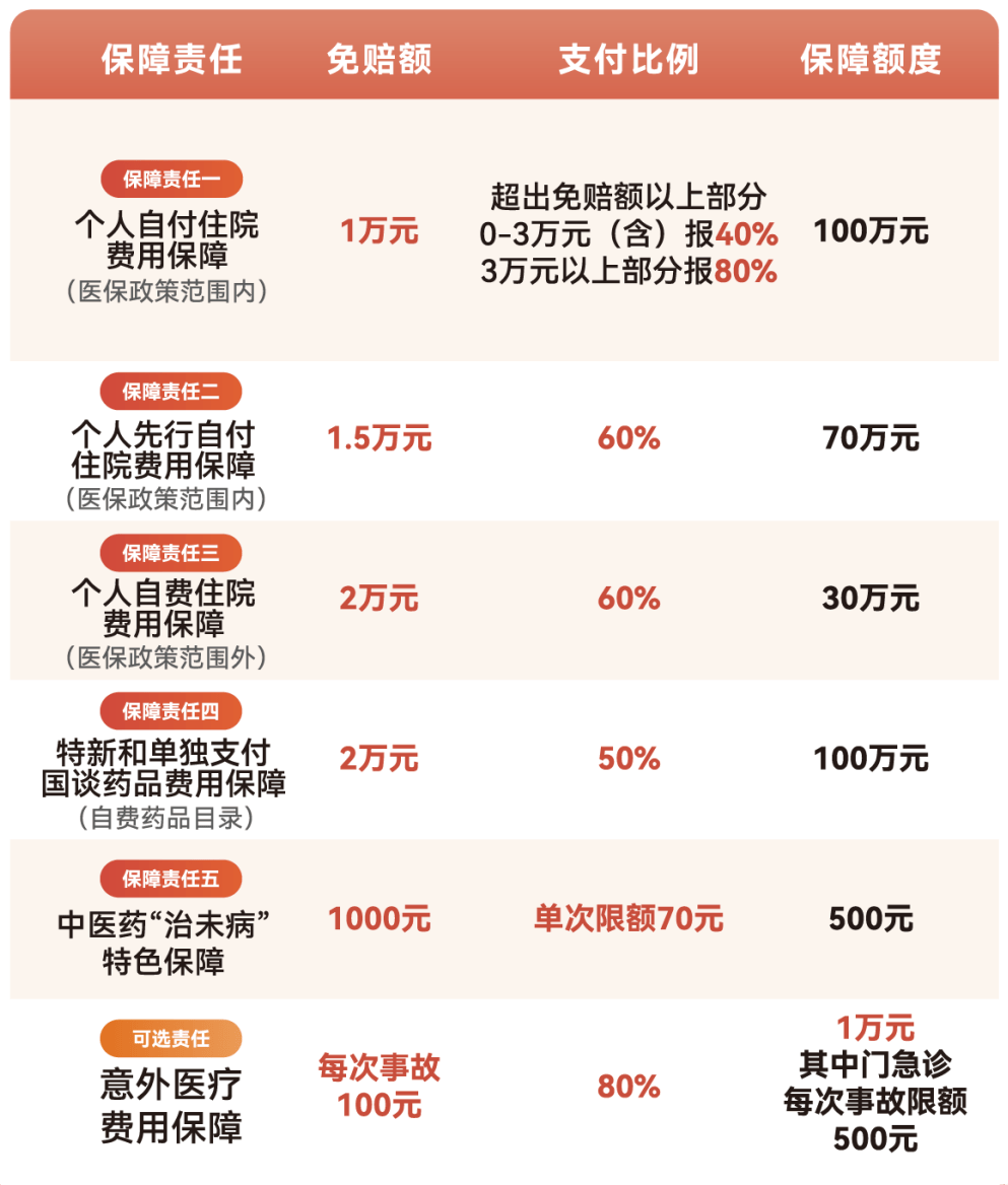 宁德医保小额提取代办600以内(急用钱24小时医保提取)