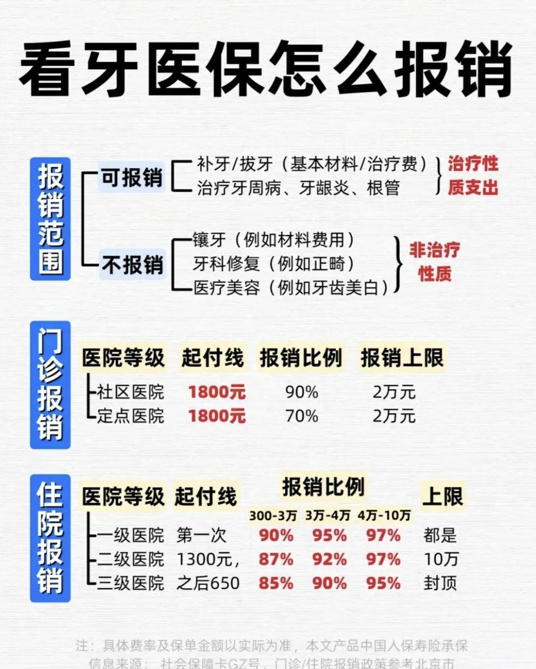 宁德拔智齿可以用医保卡吗(拔智齿能不能刷医保)