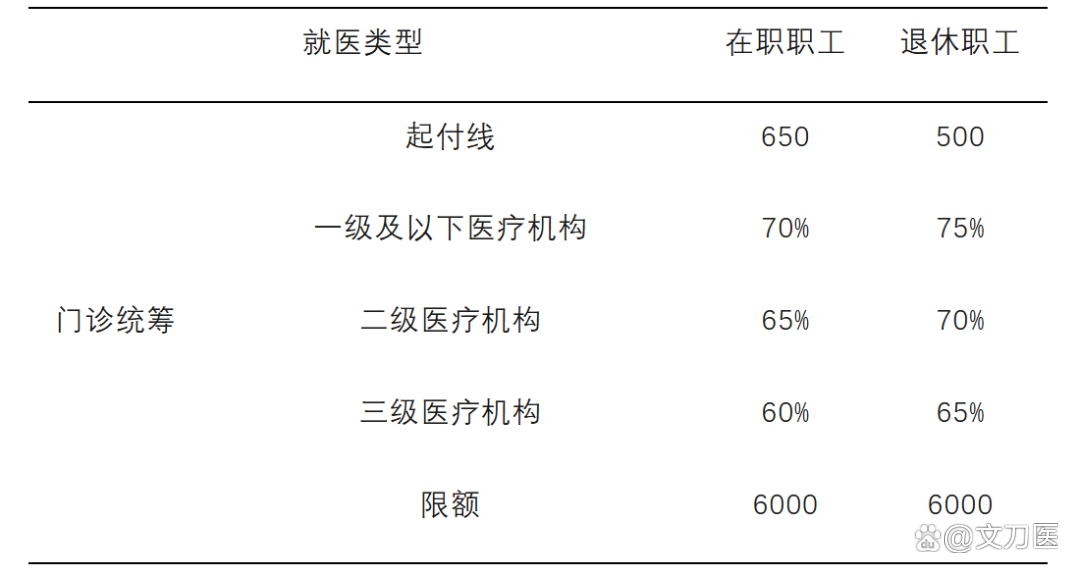 宁德城乡医保报销比例(浙江城乡医保报销比例)