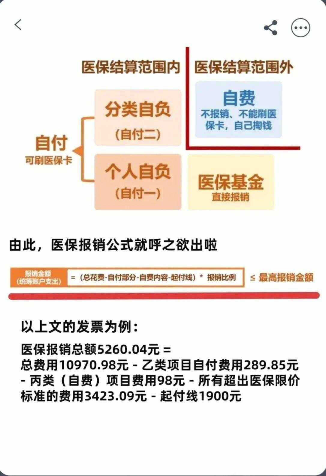 异地就医医保报销是怎么报销的(异地就医医保报销是怎么报销的2023年) 异地就医医保报销是怎么报销的(异地就医医保报销是怎么报销的2023年)