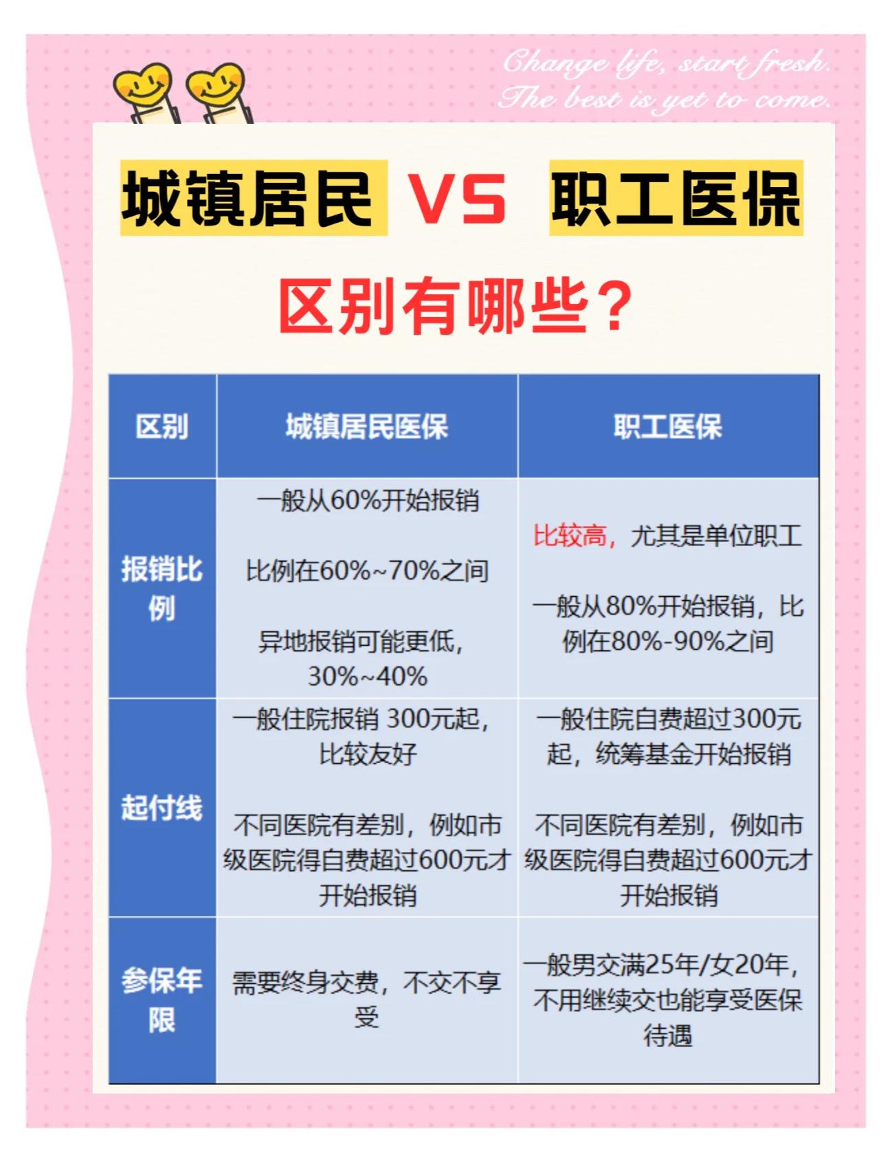 宁德大学医保和家里的医保(大学医保和家里的医保哪个便宜)