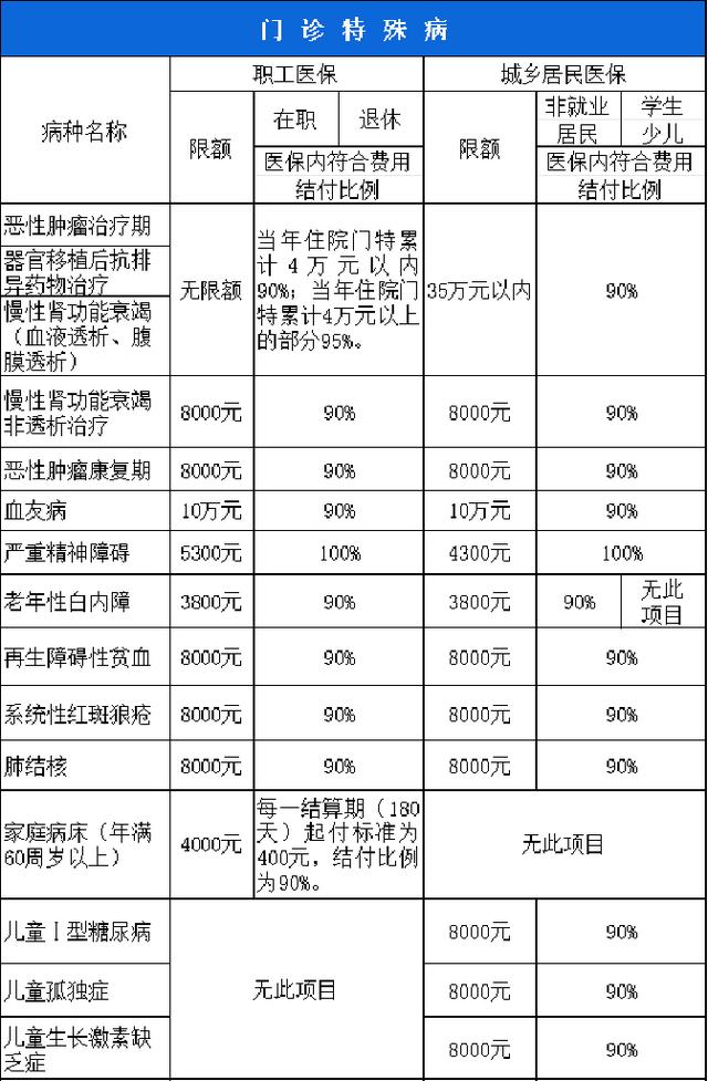 宁德西安市医保报销比例(西安医保报销政策2020)