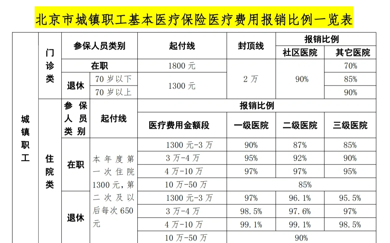 宁德医保外地能报销吗(医保外地能报销吗多少钱)