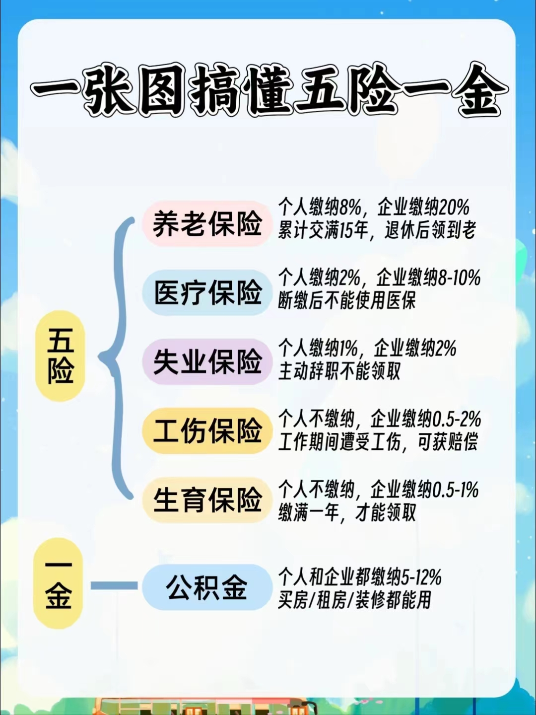 宁德居民医保和职工医保的区别(居民医保和灵活就业医保的区别)