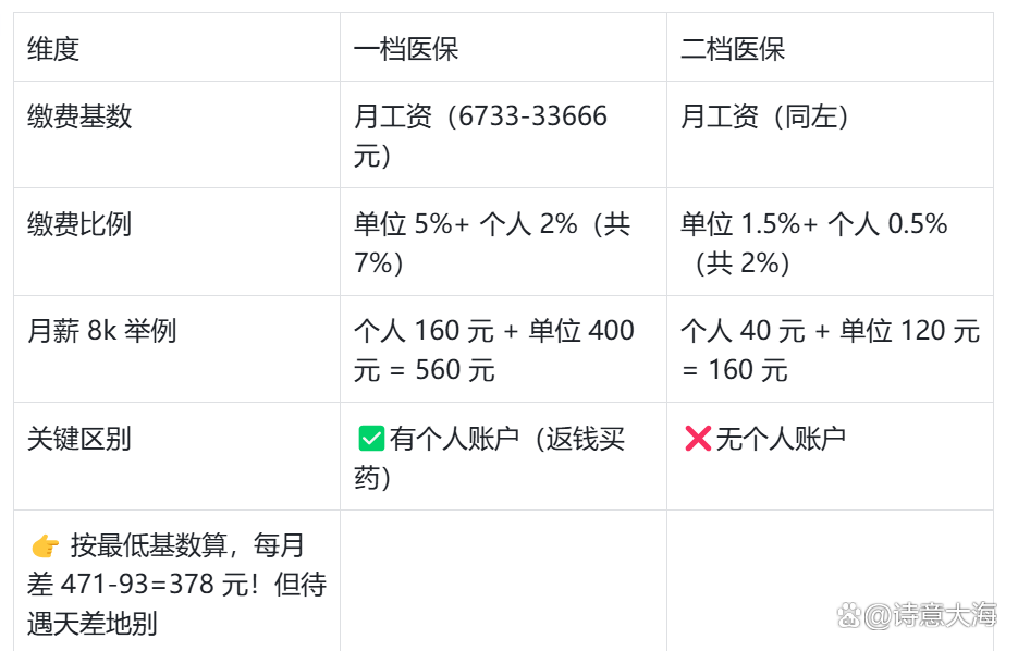 宁德深圳医保报销(深圳医保报销需要什么材料)