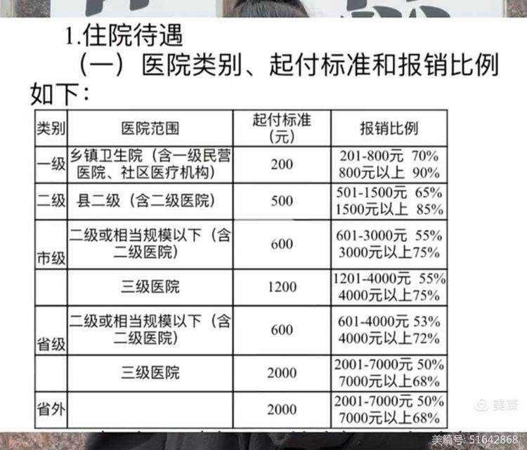 宁德职工医保住院报销比例(职工医保住院报销比例是多少2025年)