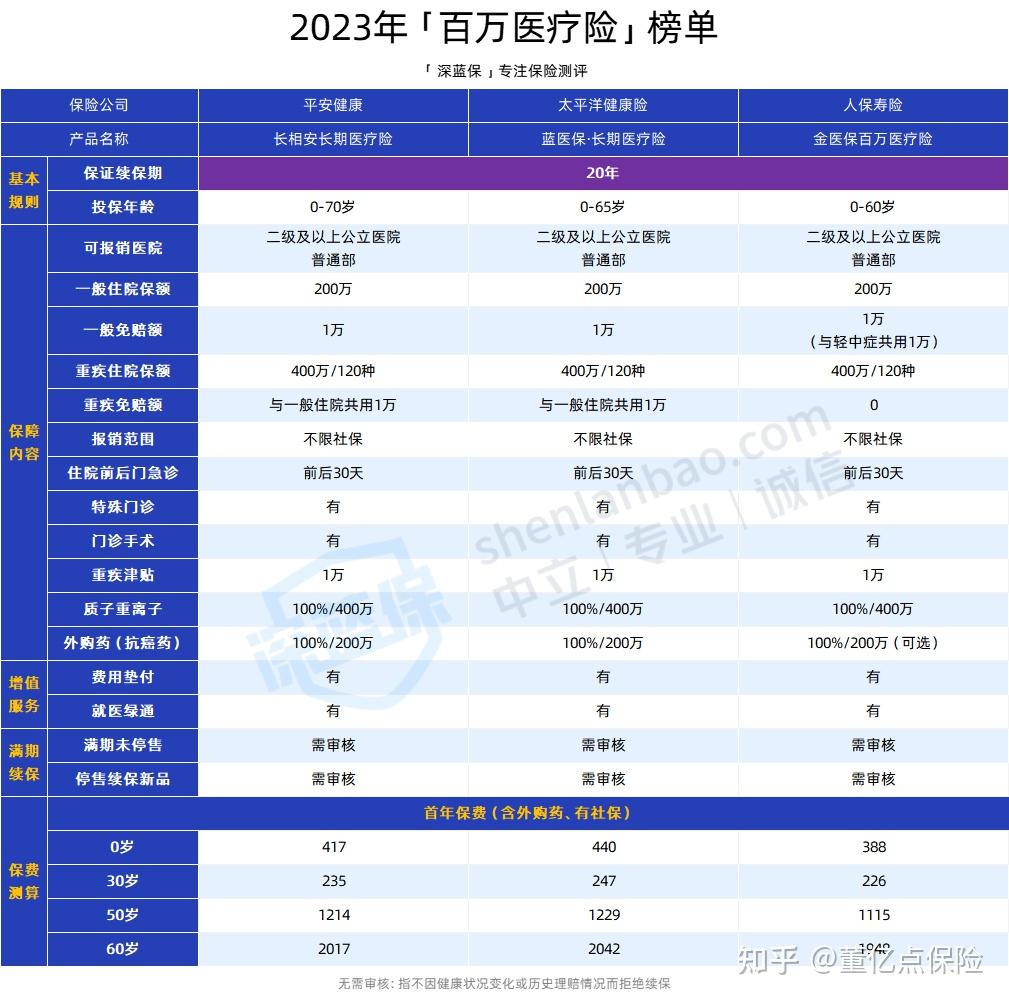宁德好医保长期医疗(好医保长期医疗旗舰版2025)