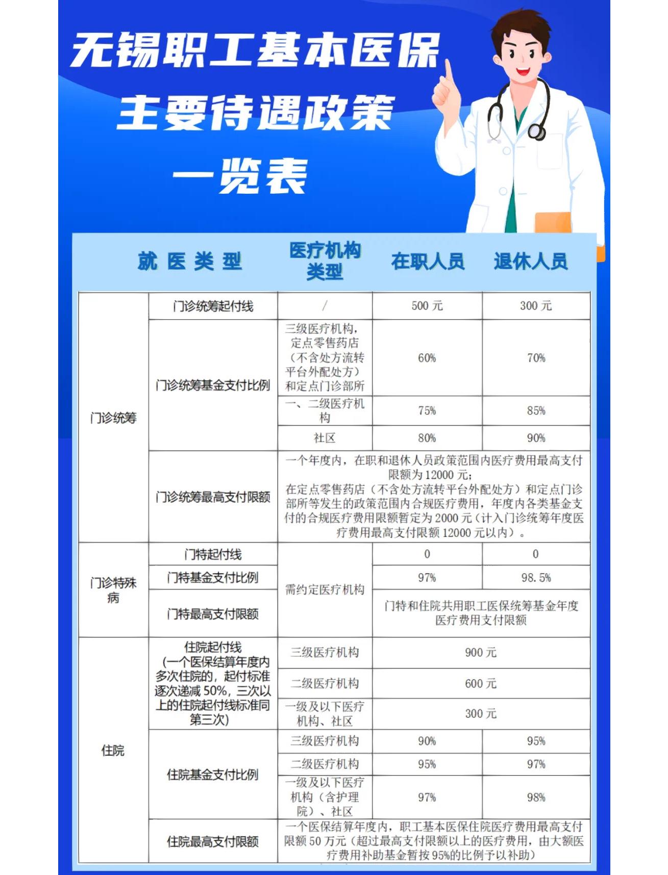 宁德门诊看病医保怎么报销(退休后门诊看病医保怎么报销)